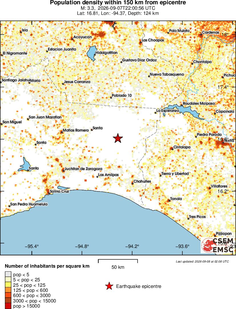population