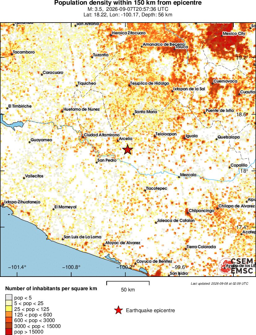 population