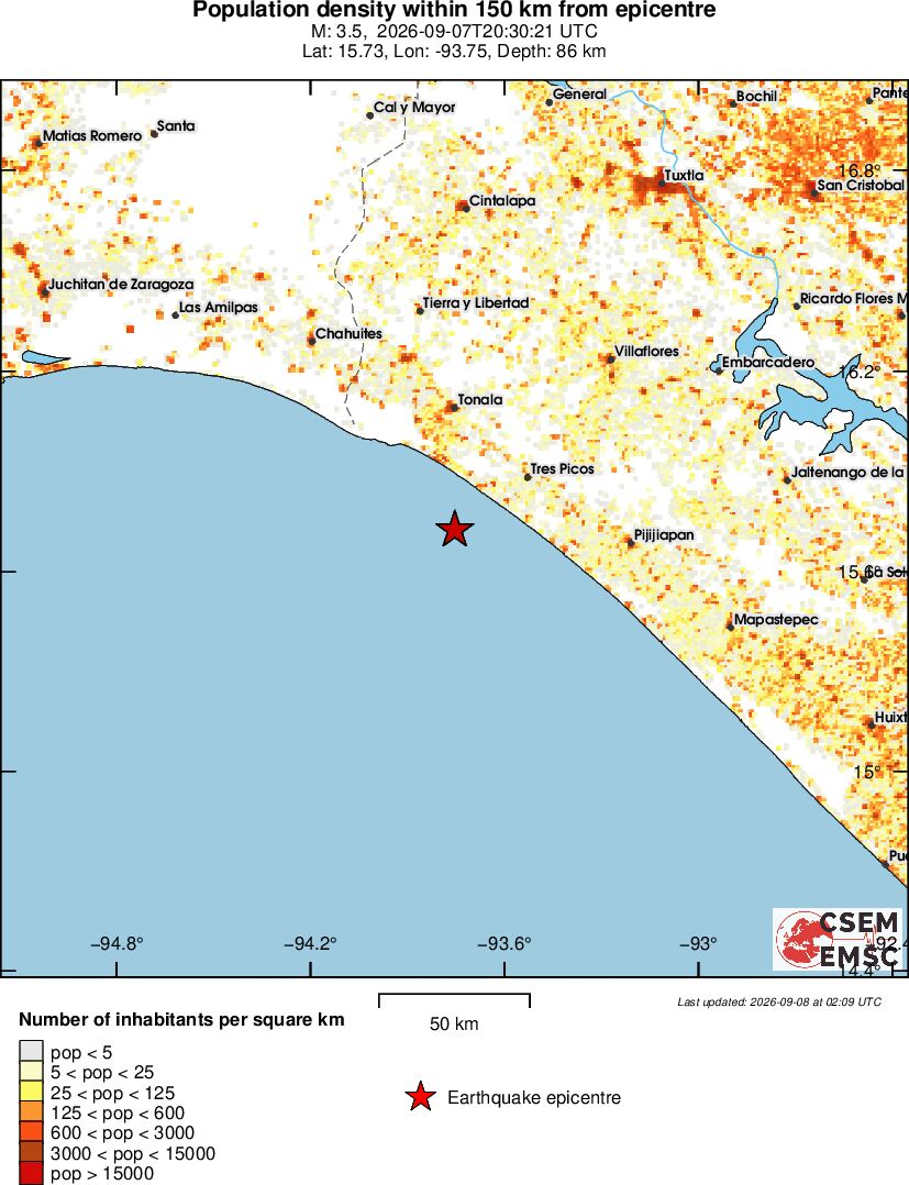 population