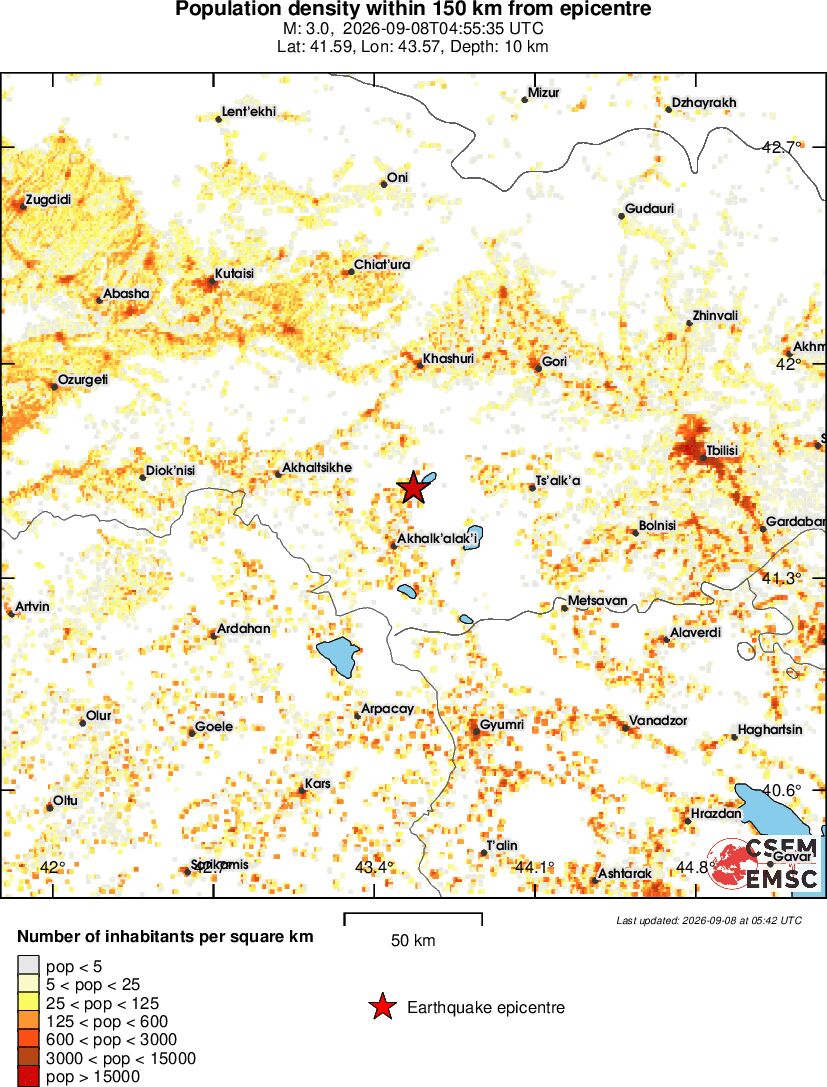 population