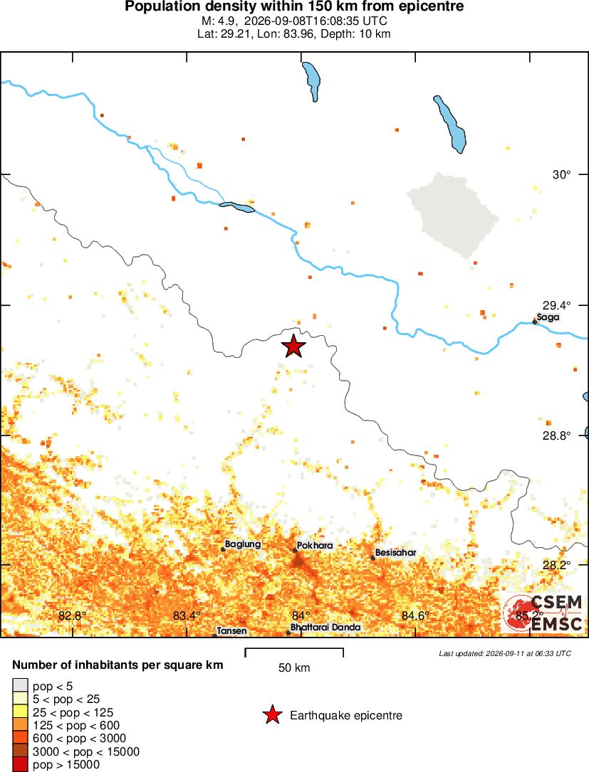 population