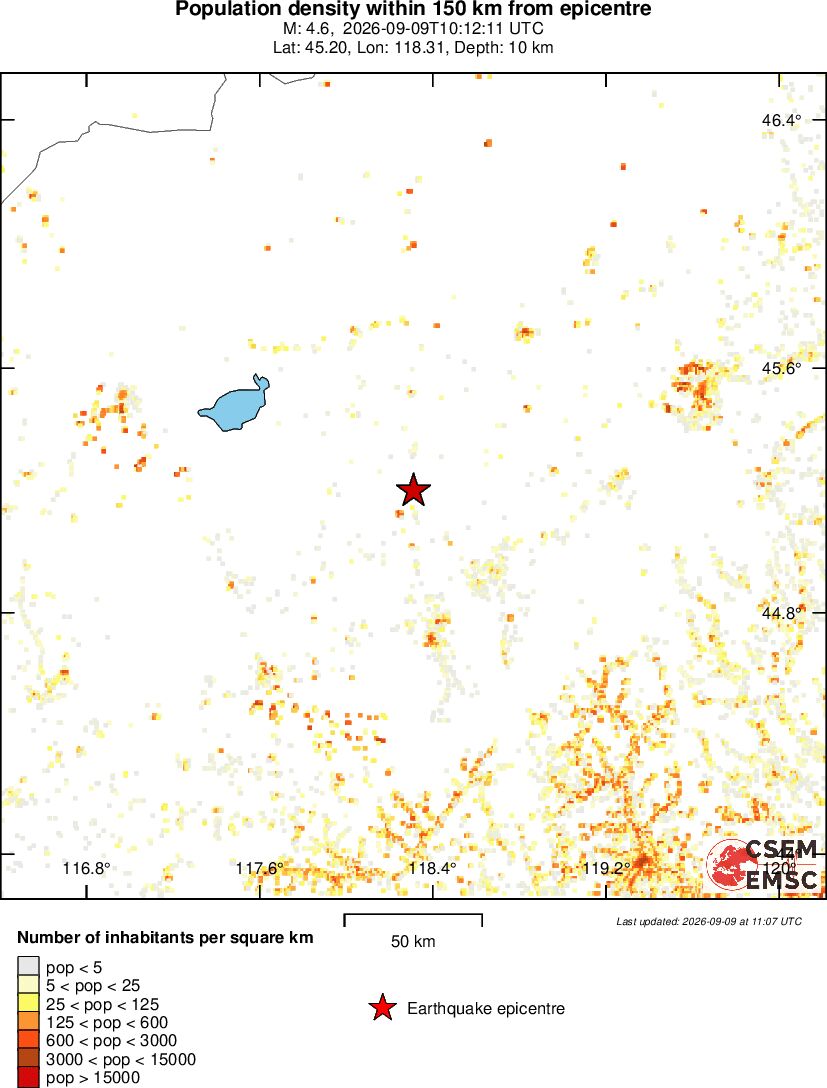 population