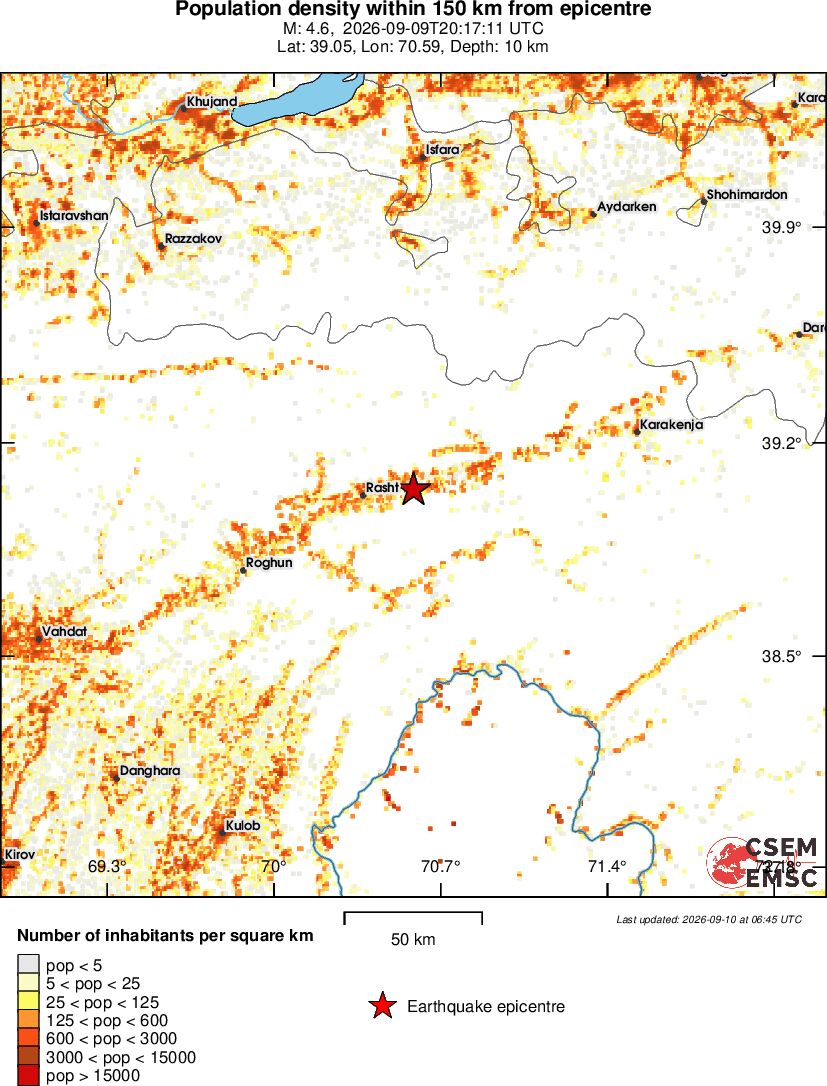 population