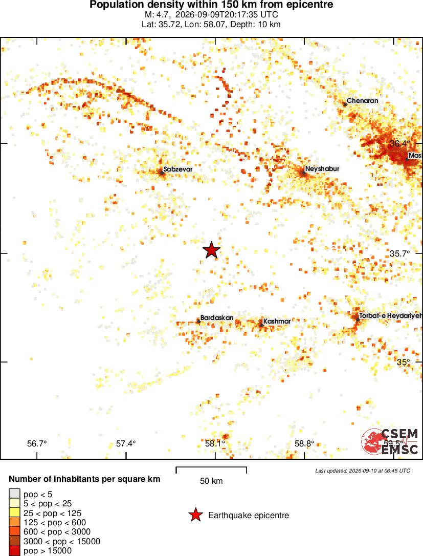 population