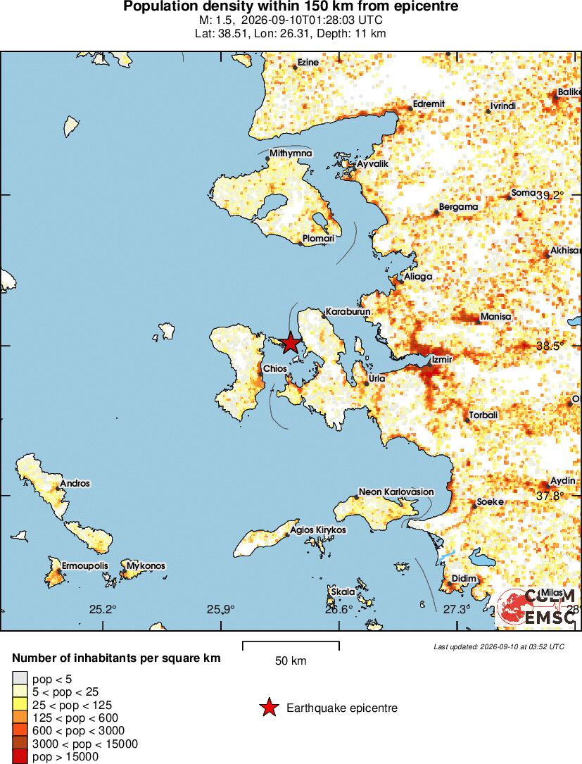 population