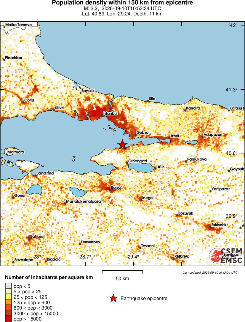population