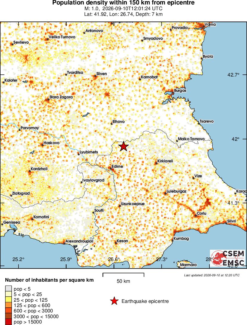 population