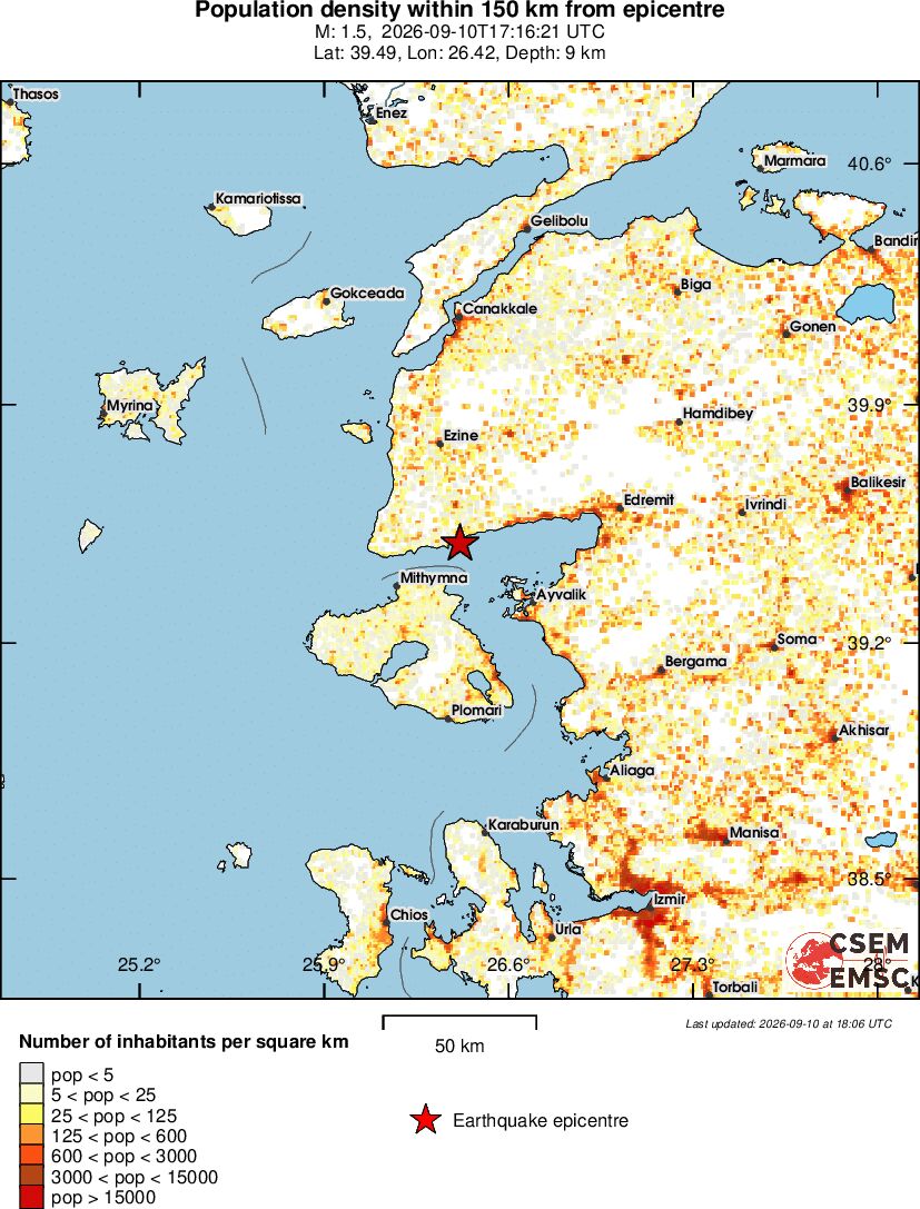population