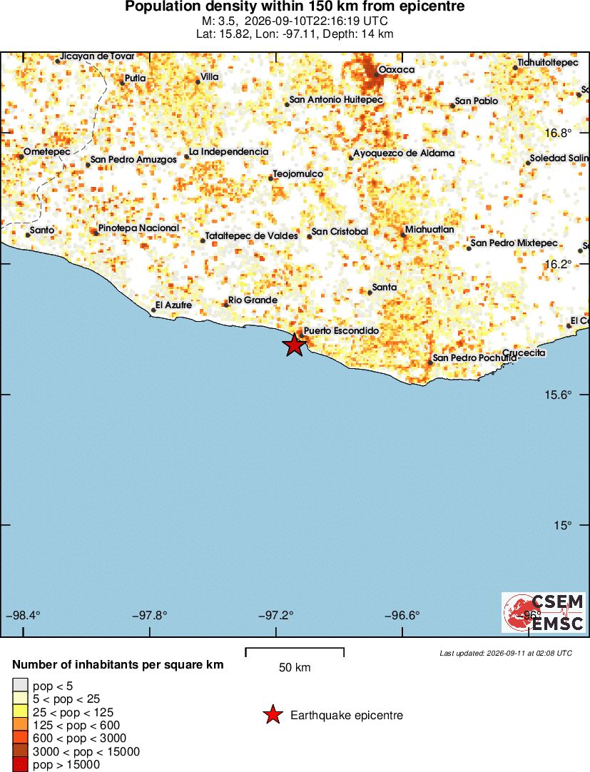population
