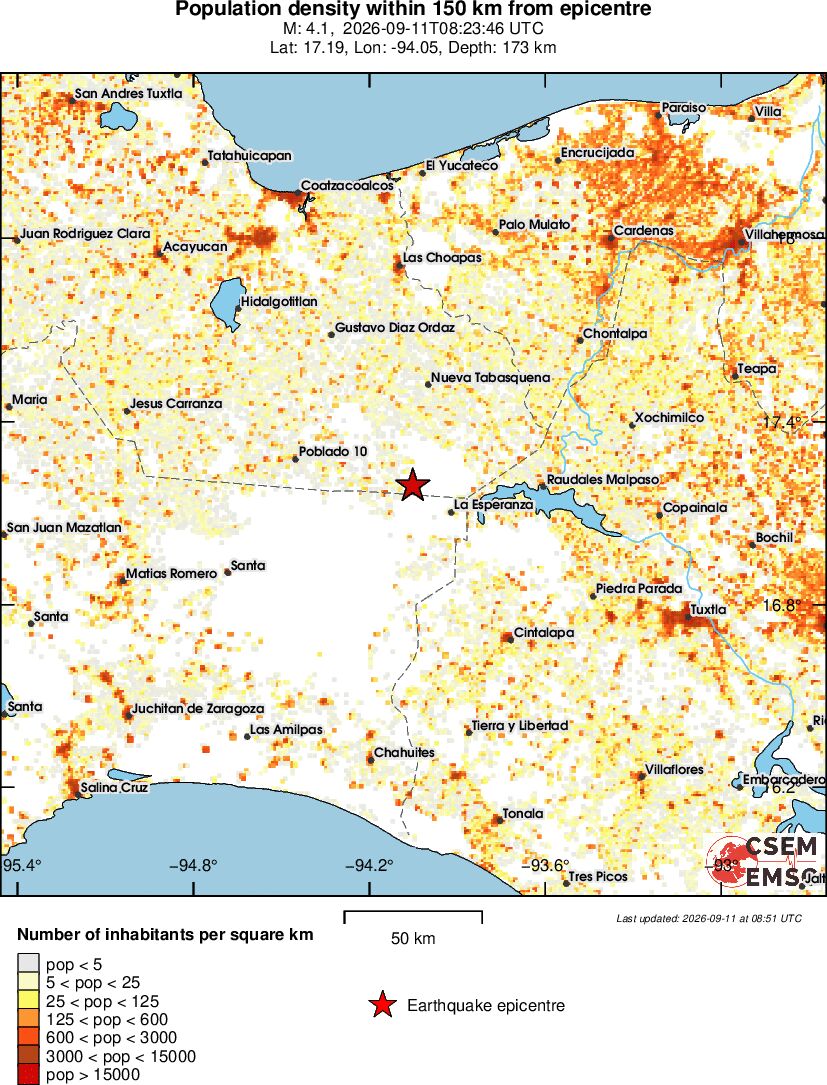 population