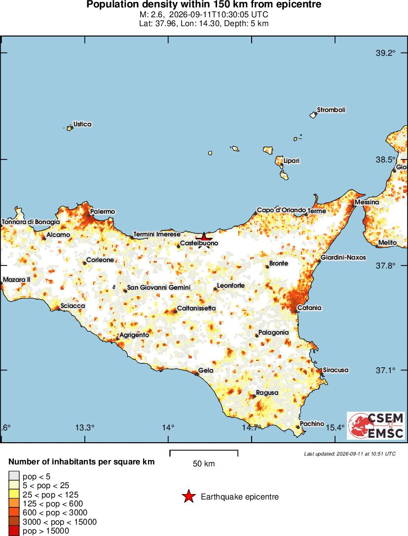population