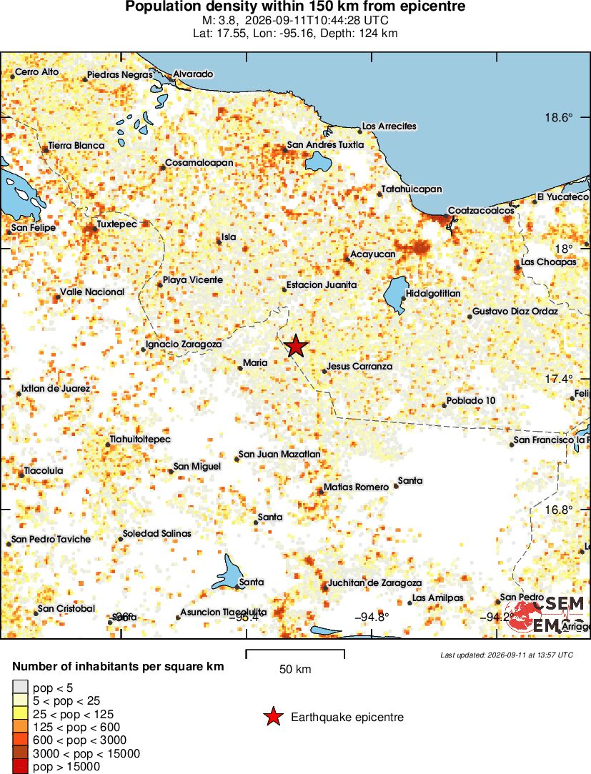 population