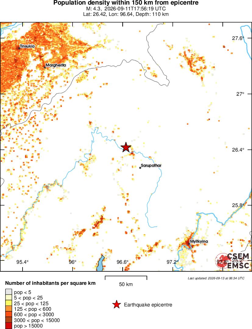 population