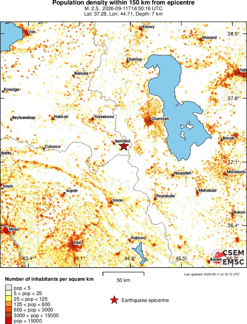 population
