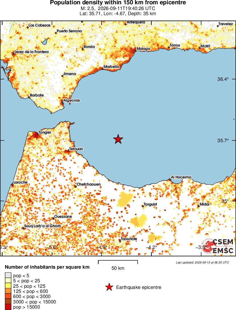 population