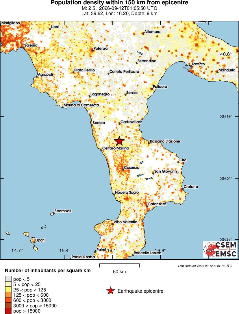 population