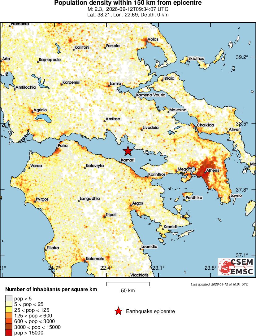 population