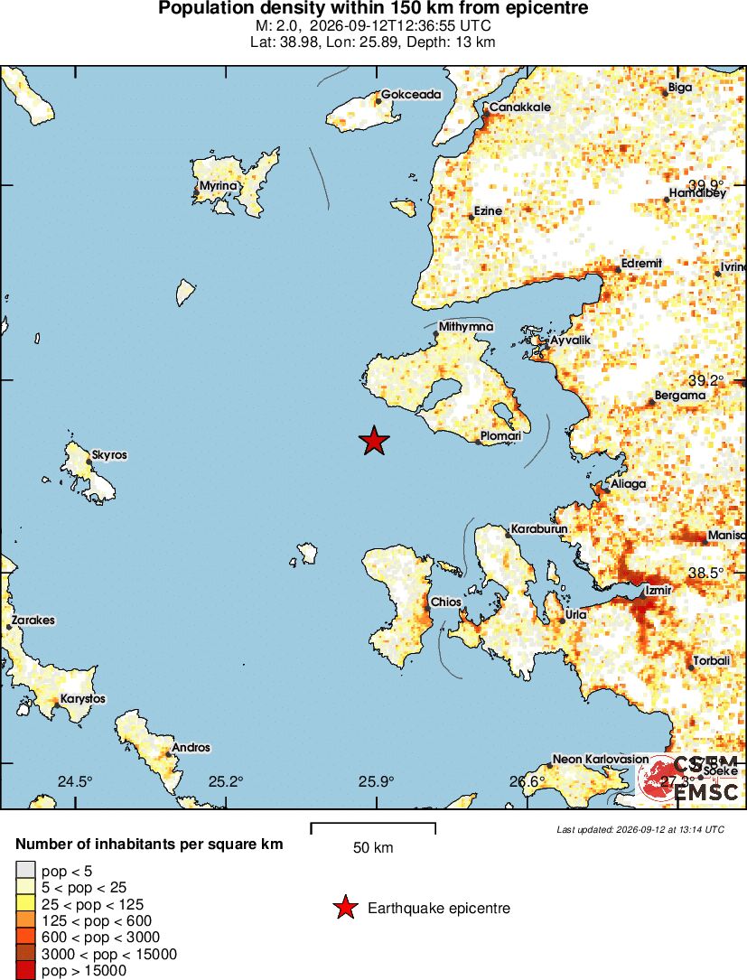 population