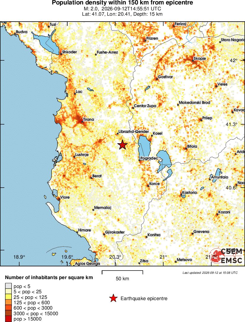 population