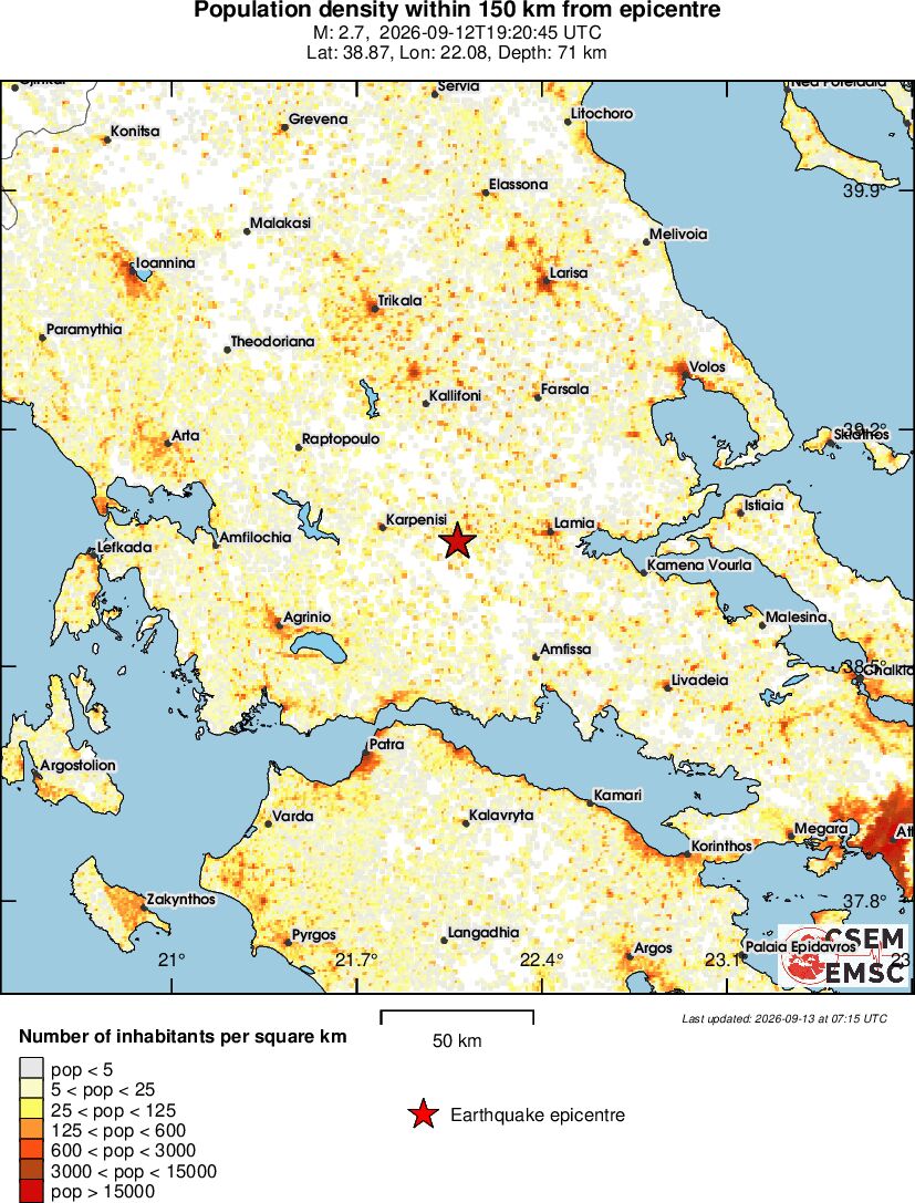 population