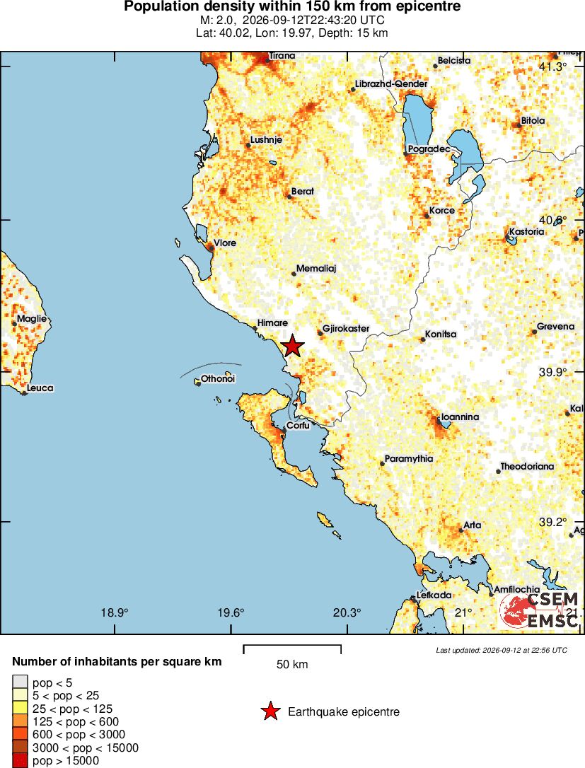 population