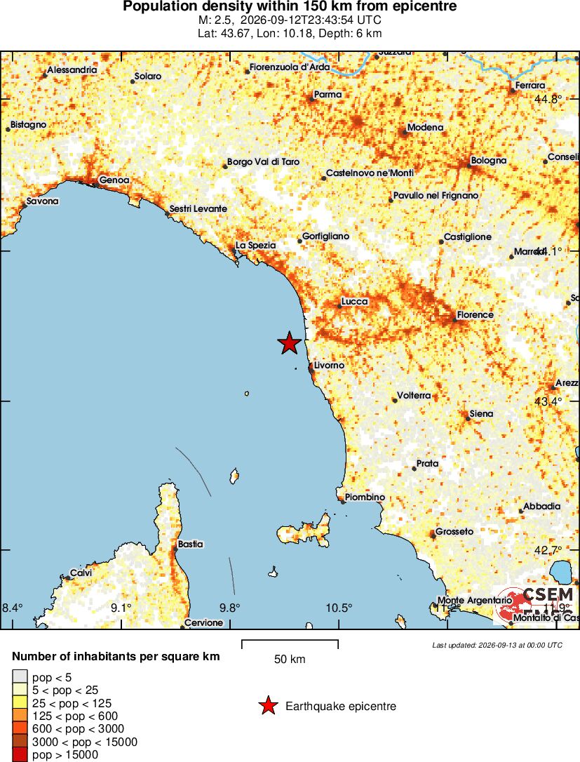 population