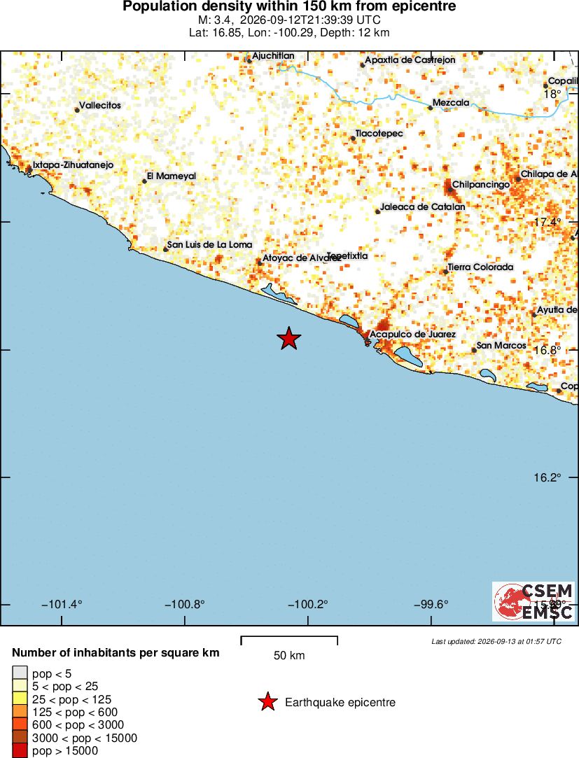 population