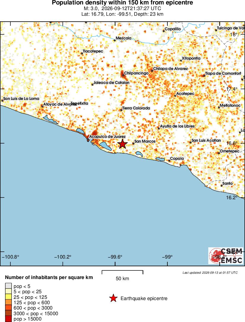 population