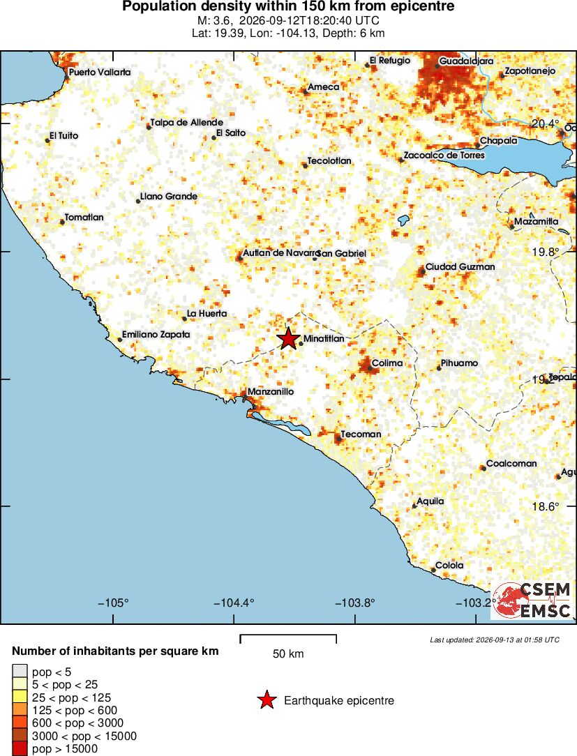 population