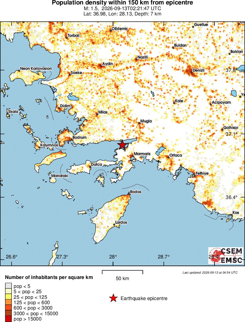 population