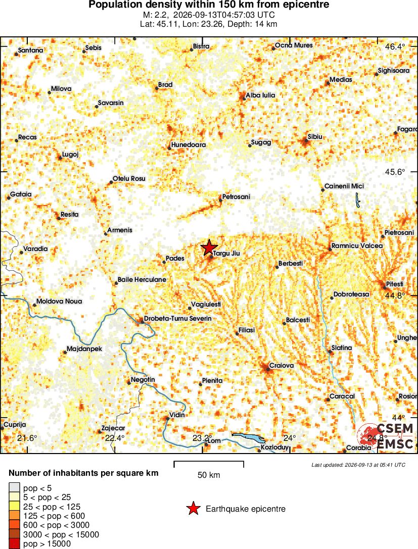 population
