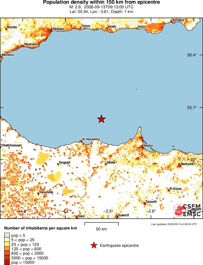 population