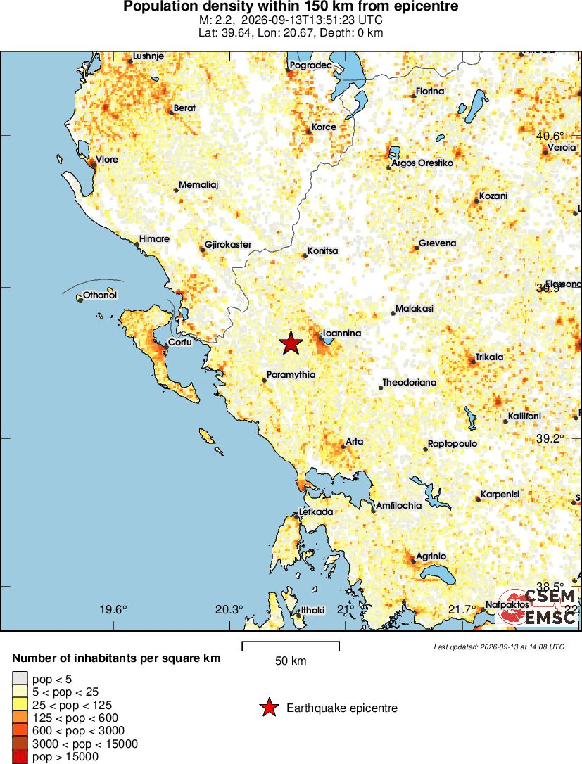 population