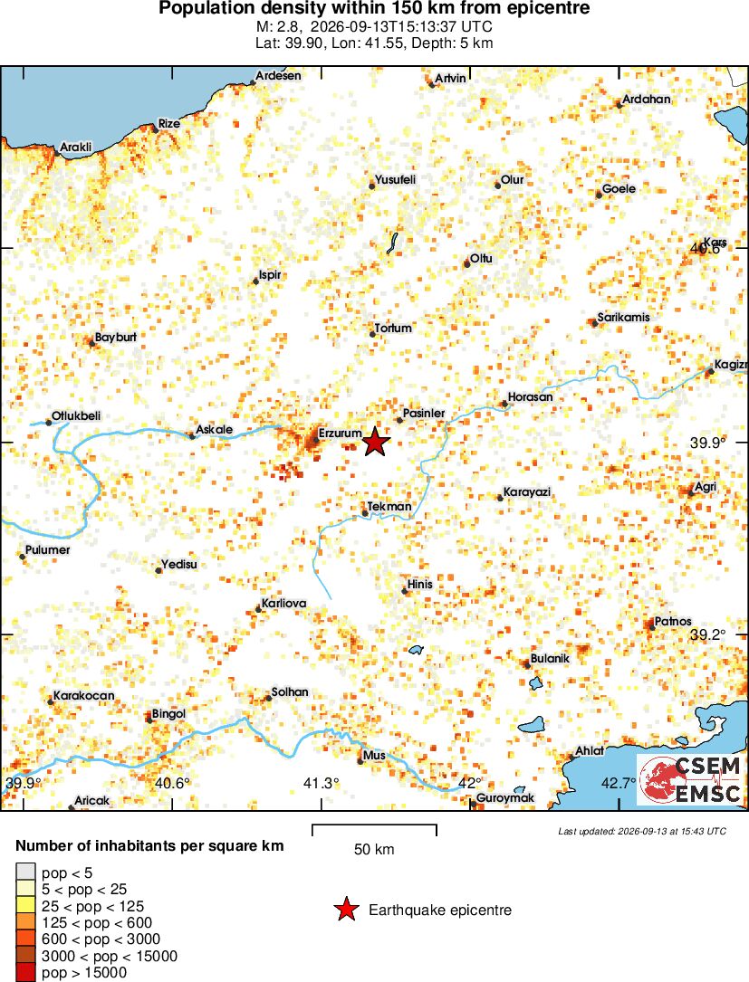 population