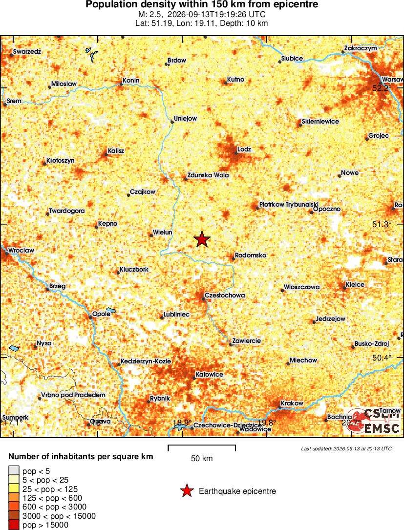 population