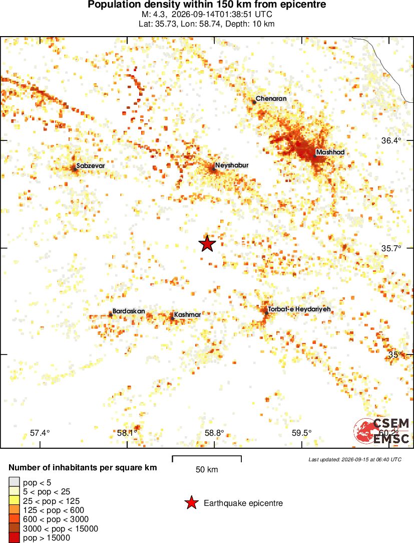 population