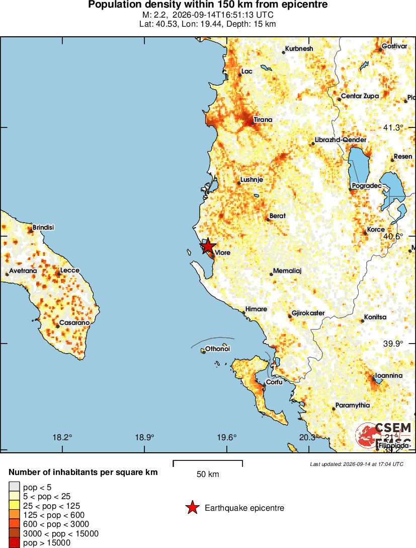 population