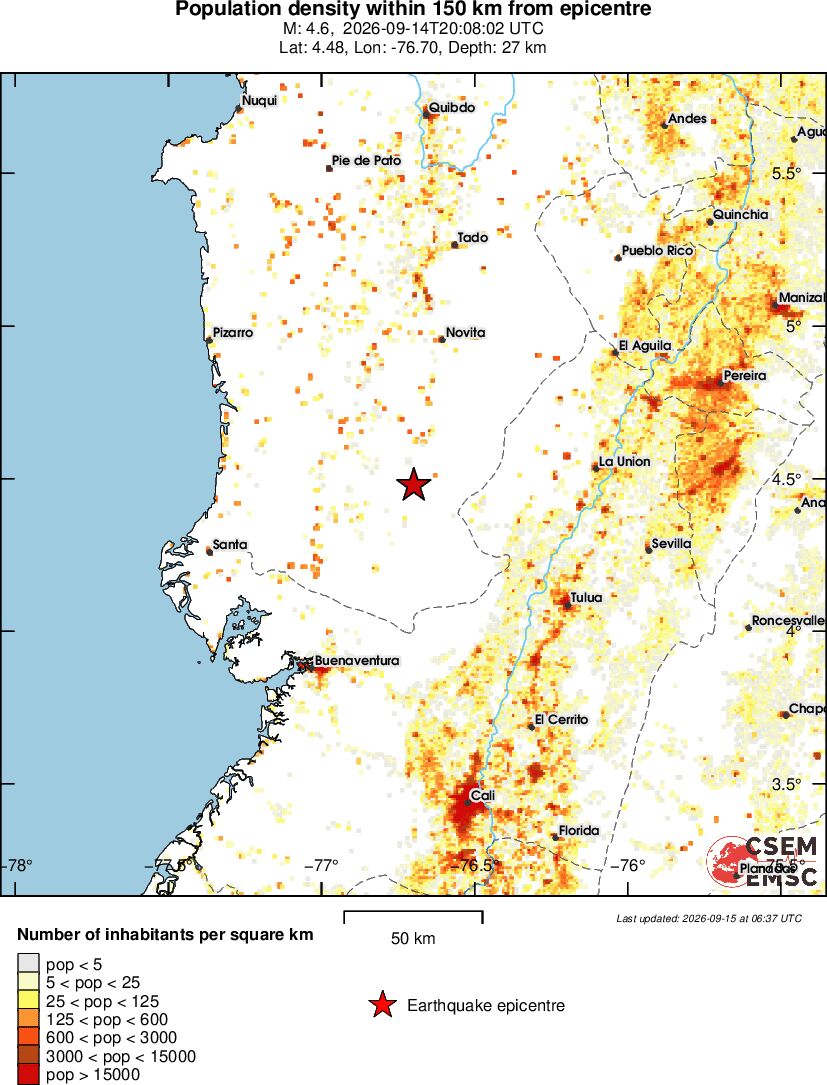 population