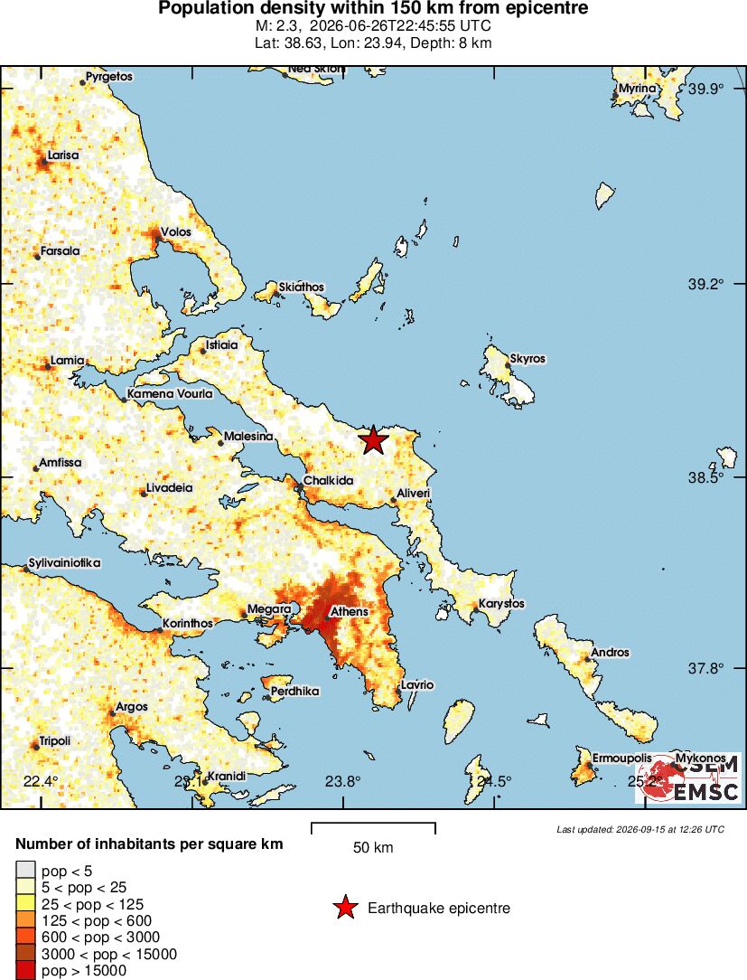 population