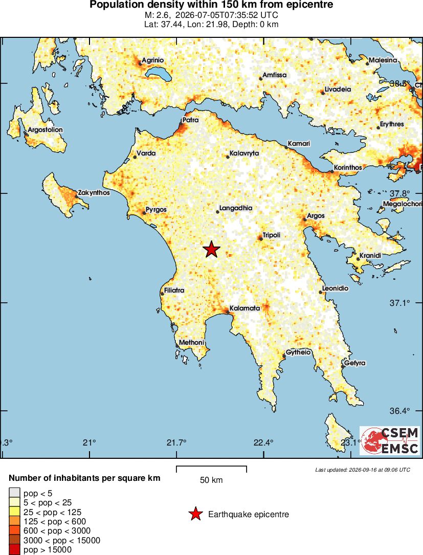 population