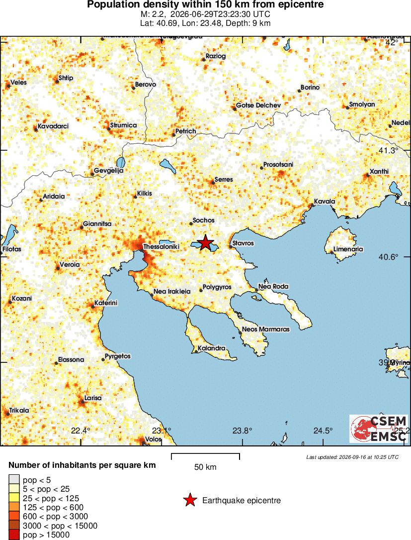 population