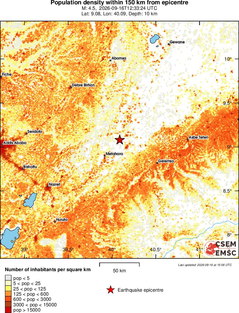 population