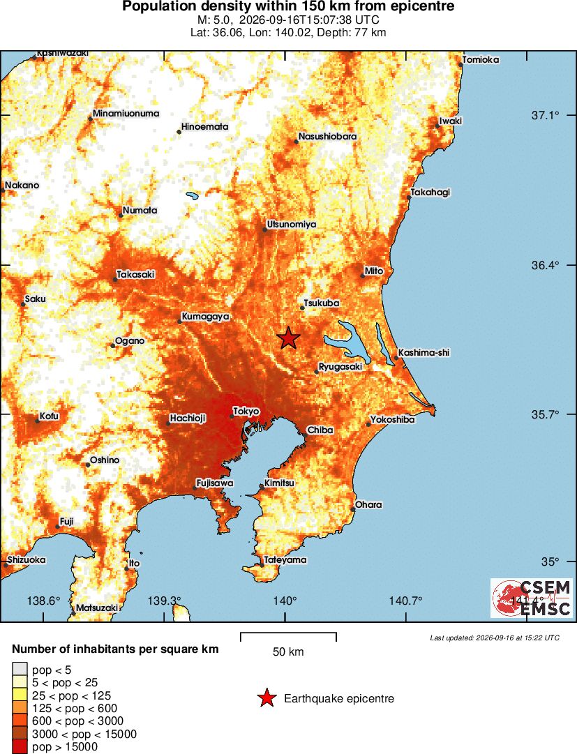 population