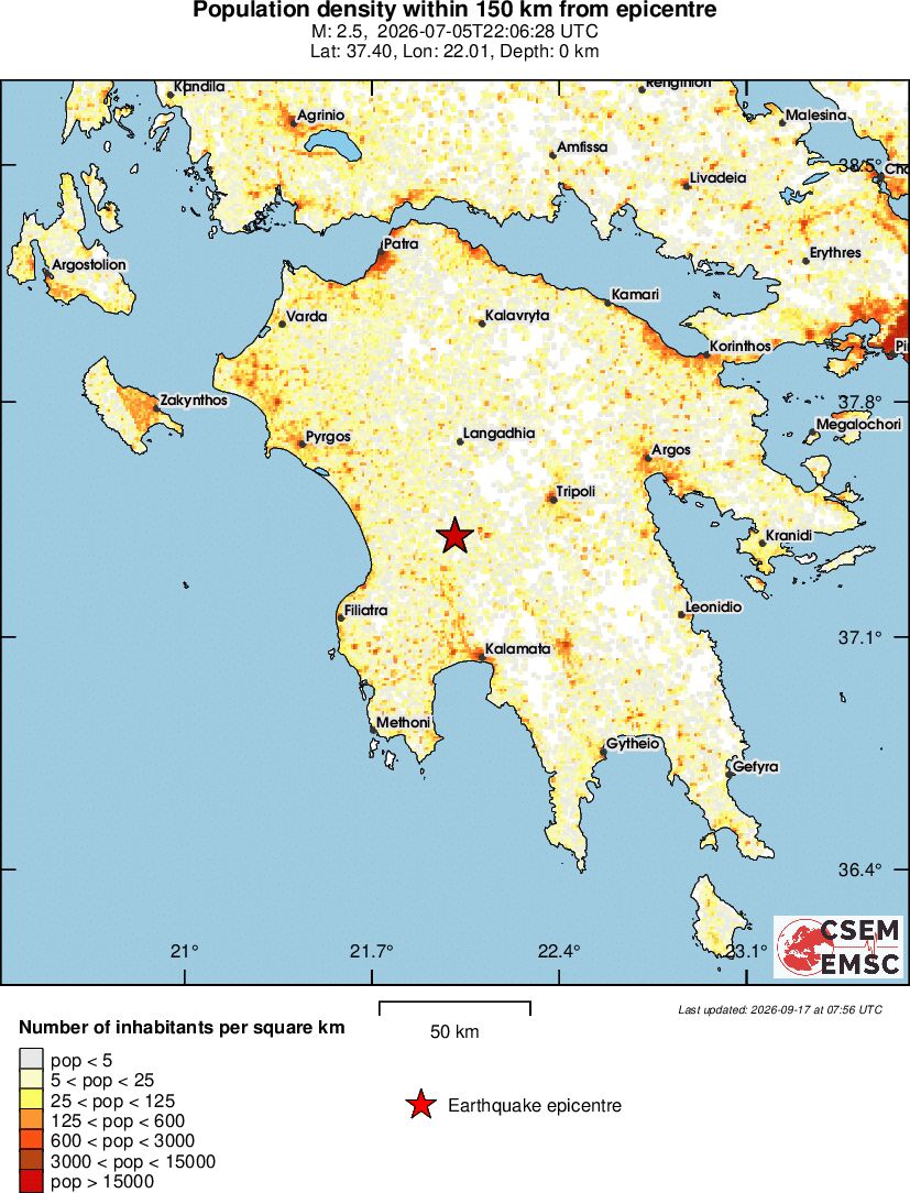 population