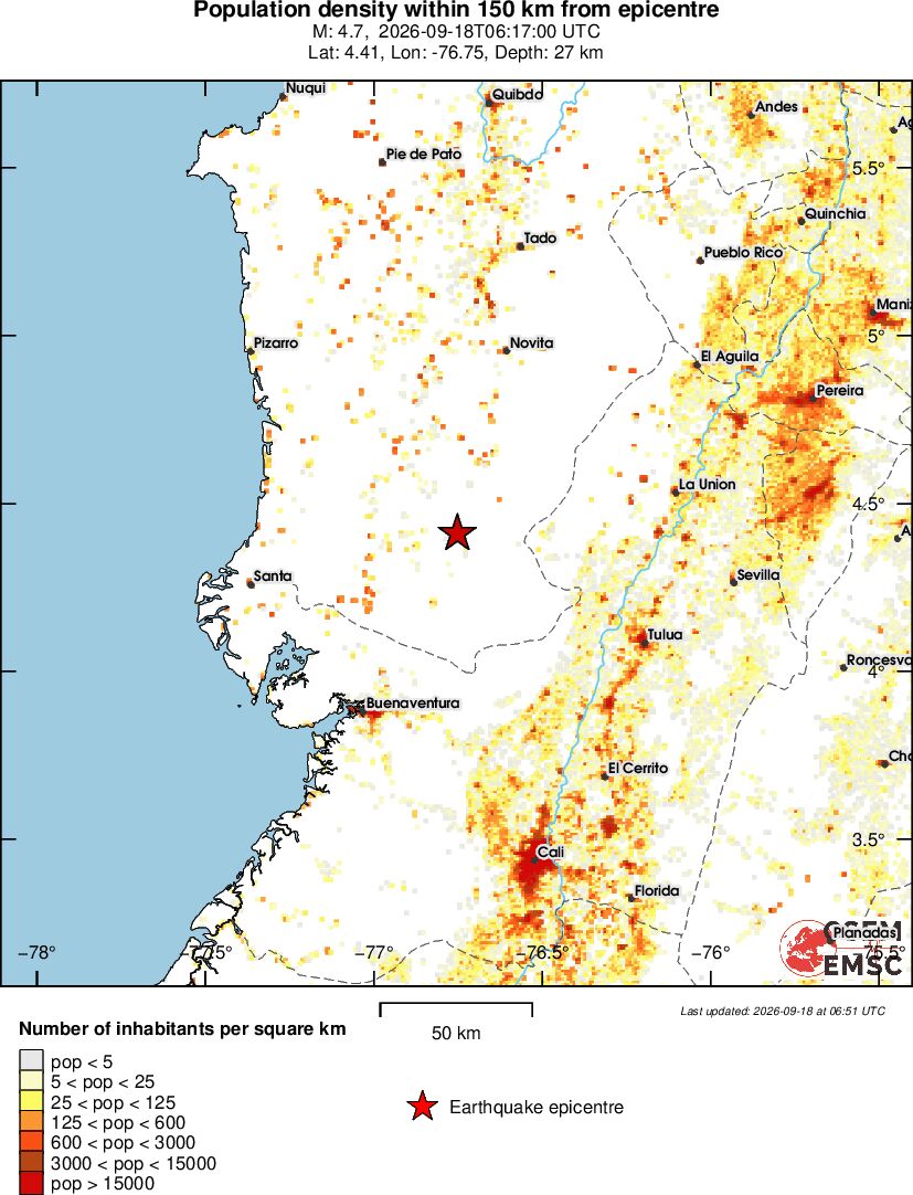 population