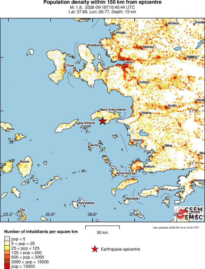 population