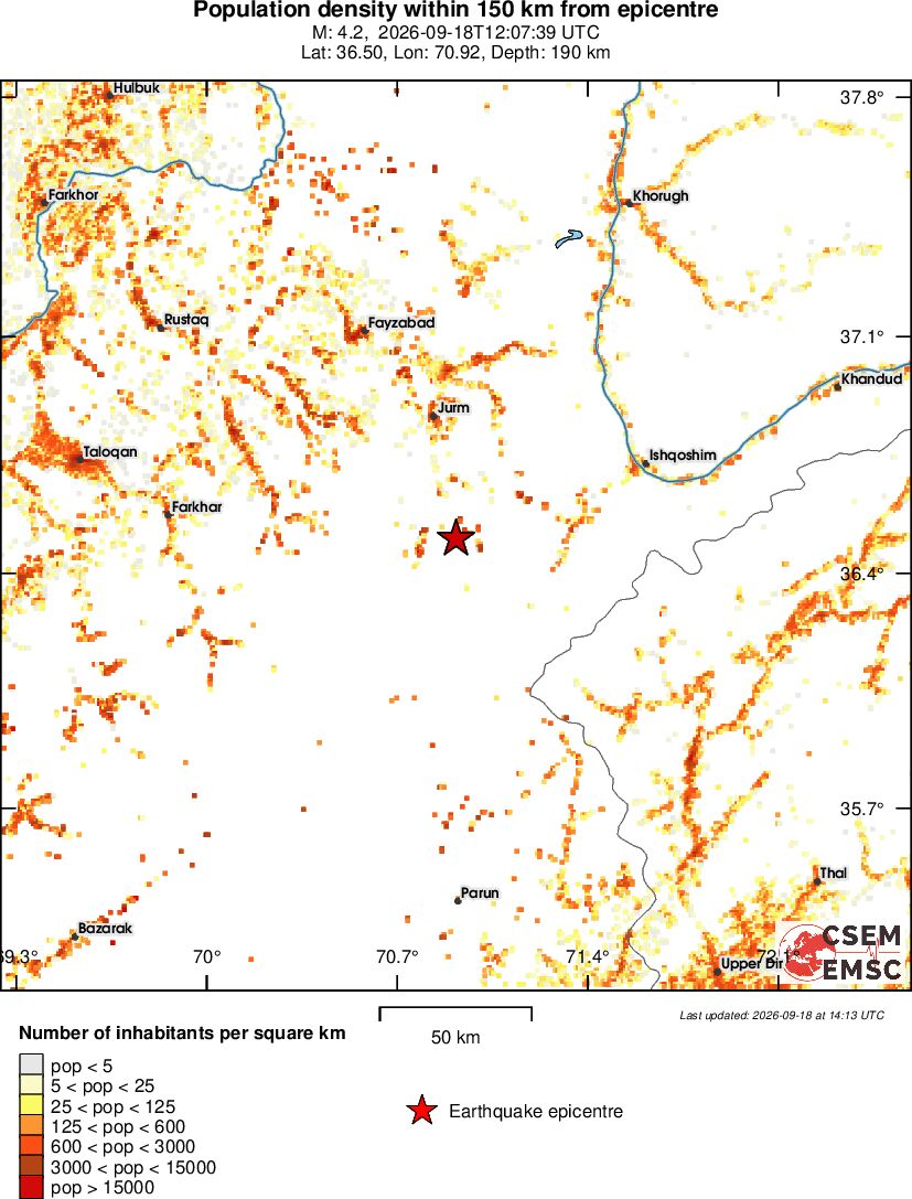 population