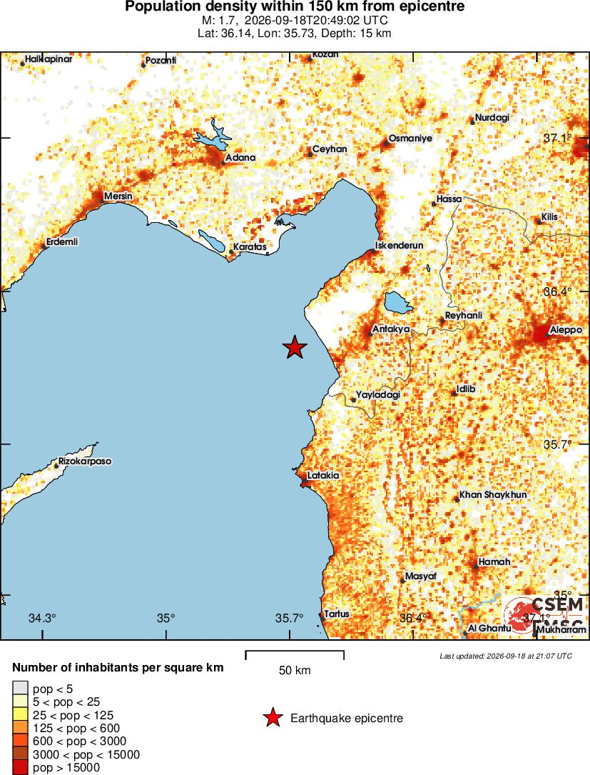 population