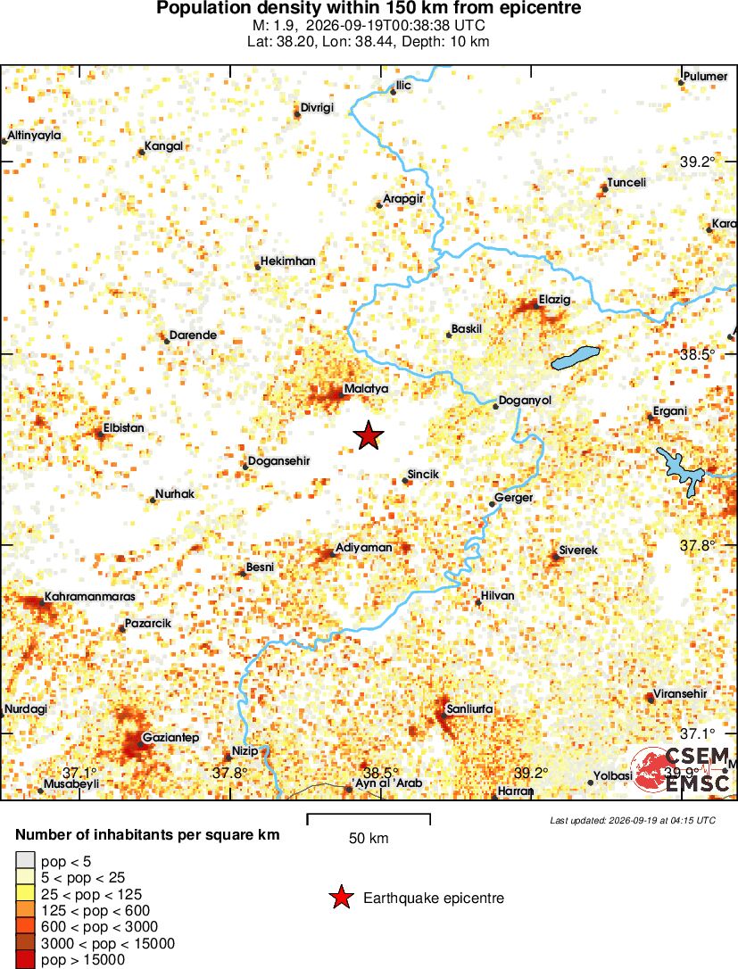population