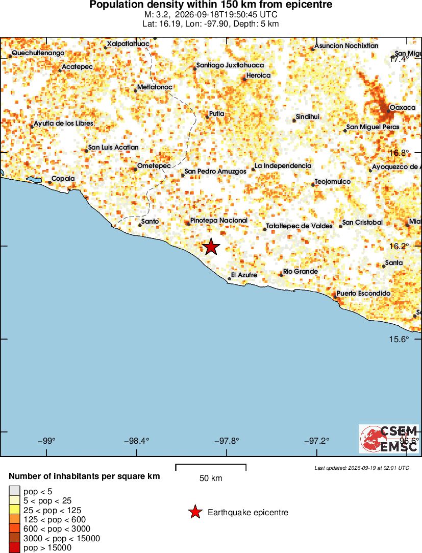 population